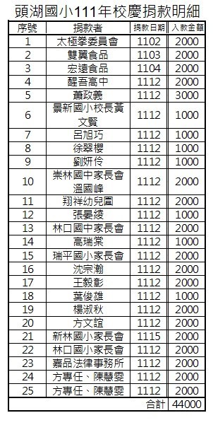111學年度頭湖國小校慶捐款名冊圖片