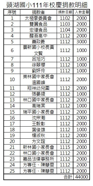 111學年度頭湖國小校慶捐款名冊